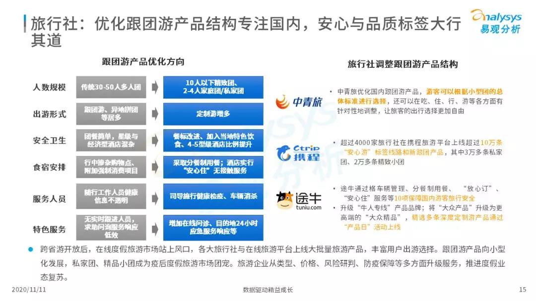 中秋国庆迎来2020旅游市场回暖最高峰｜补贴降价