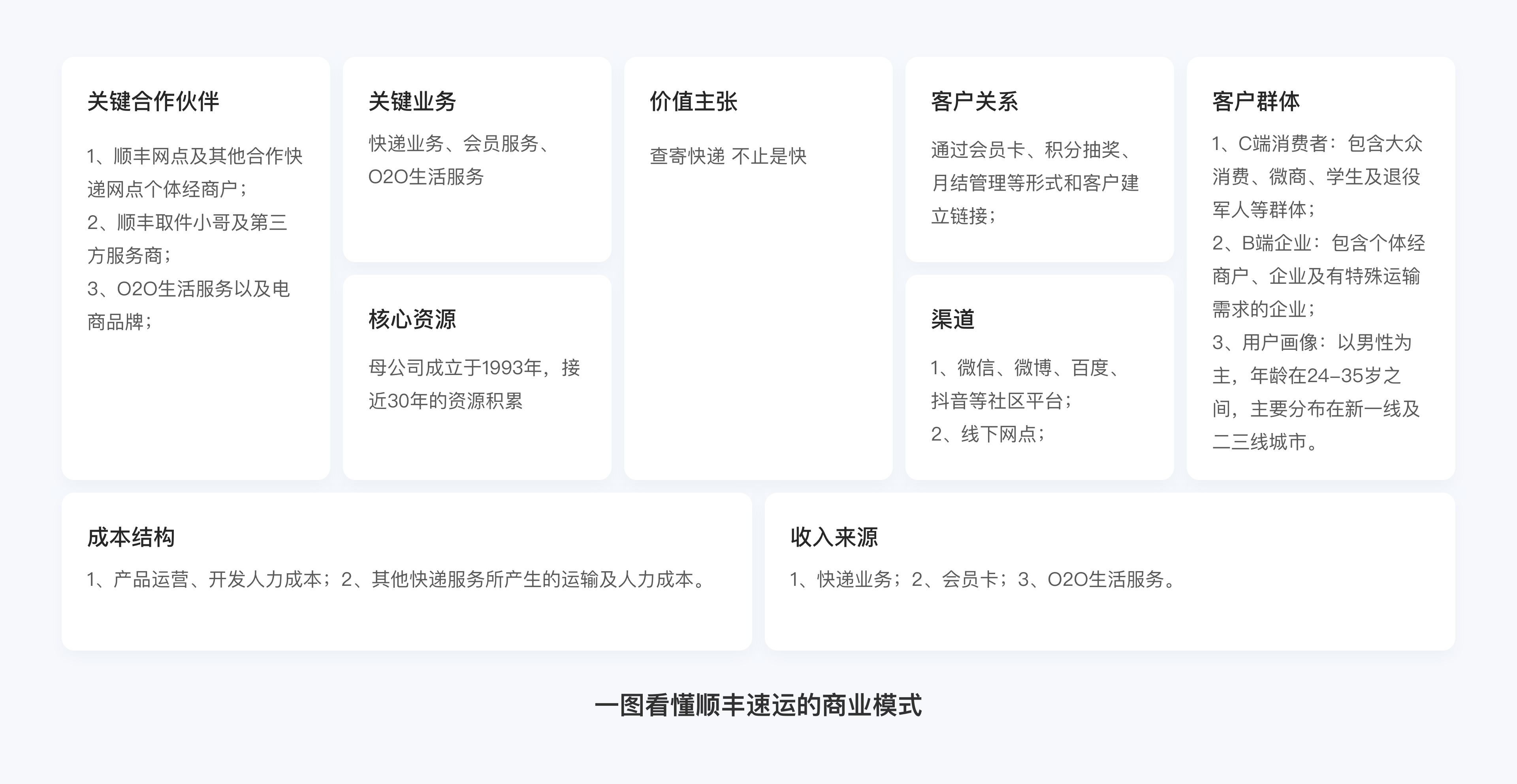 顺丰速运产品拆解丨14500字，76个核心功能为你揭