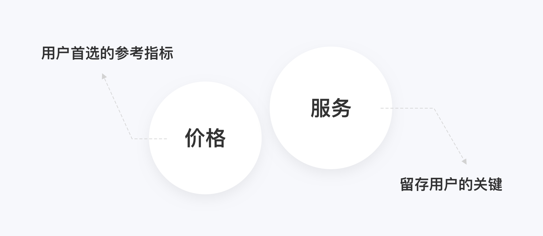 顺丰速运产品拆解丨14500字,76个核心功能为你揭