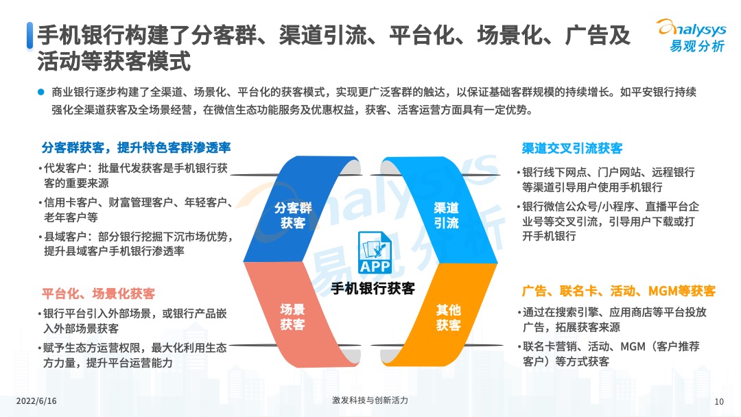 2022年中国手机银行年度专题分析