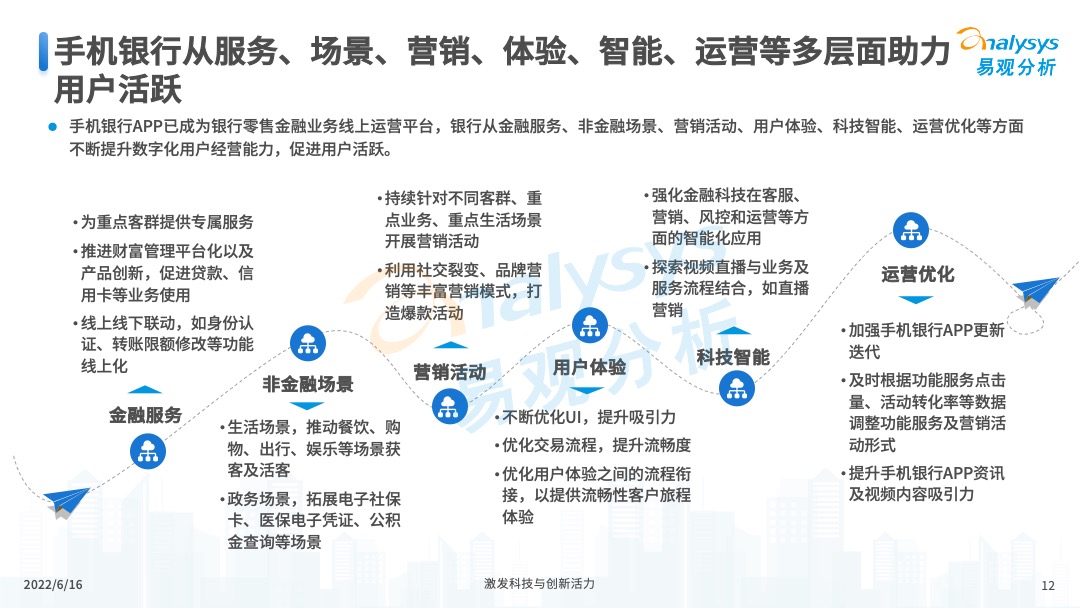 2022年中国手机银行年度专题分析