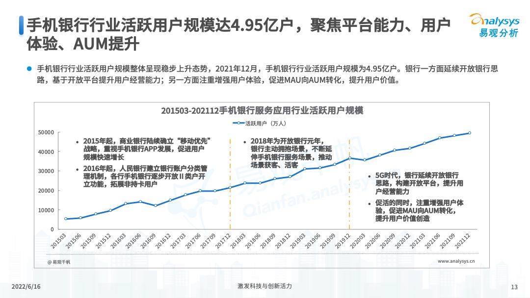 2022年中国手机银行年度专题分析