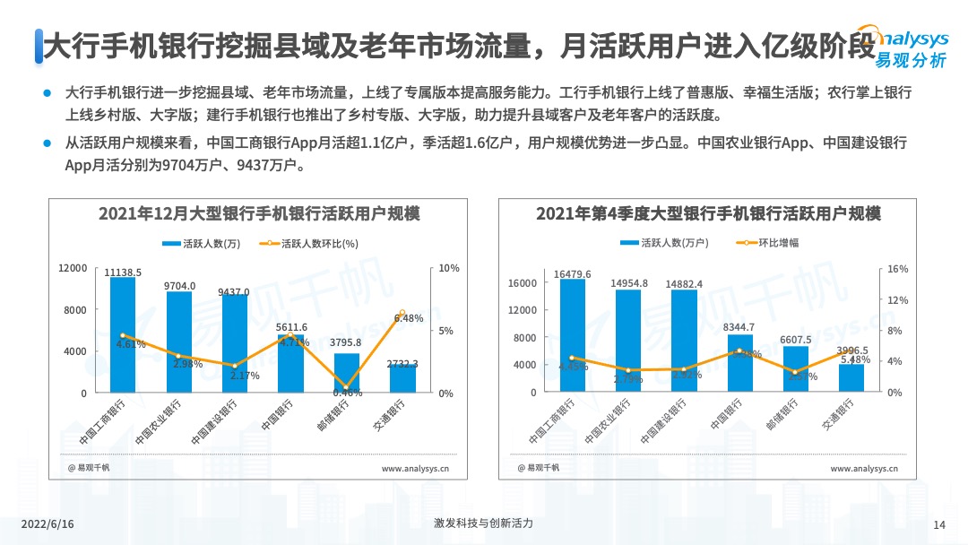 2022年中国手机银行年度专题分析