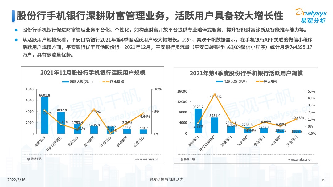 2022年中国手机银行年度专题分析