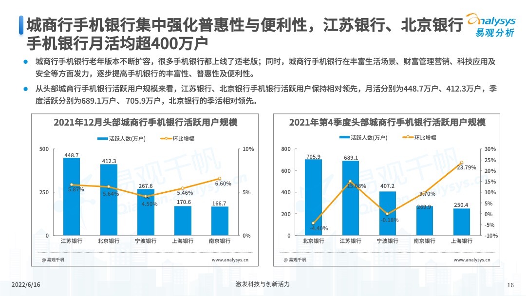 2022年中国手机银行年度专题分析