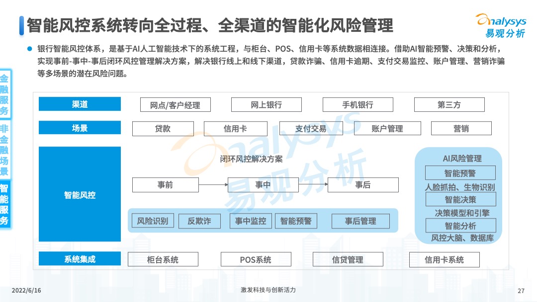 2022年中国手机银行年度专题分析