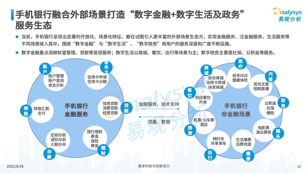 2022年中国手机银行年度专题分析