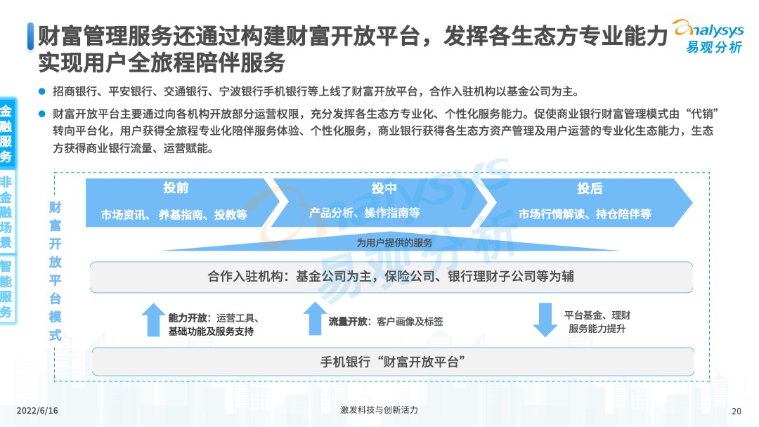2022年中国手机银行年度专题分析