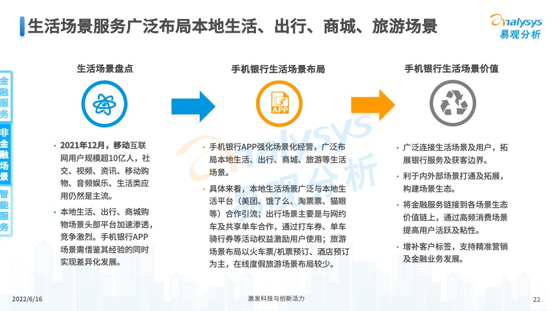 2022年中国手机银行年度专题分析