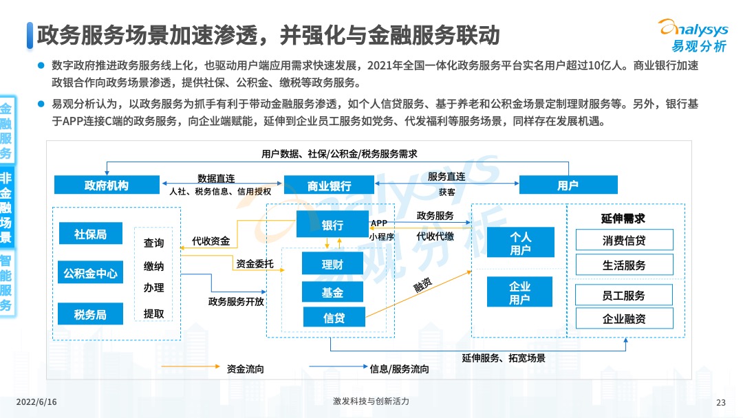 2022年中国手机银行年度专题分析