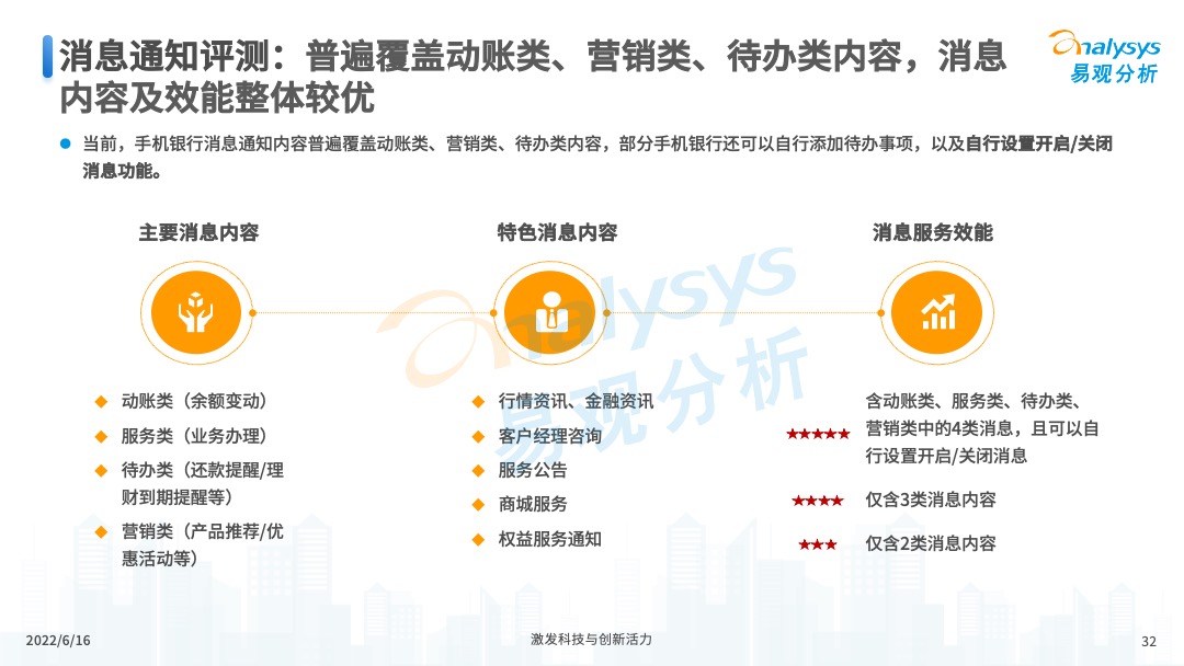 2022年中国手机银行年度专题分析