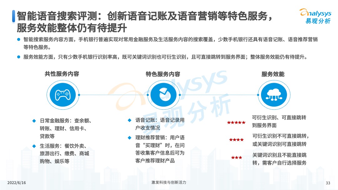 2022年中国手机银行年度专题分析