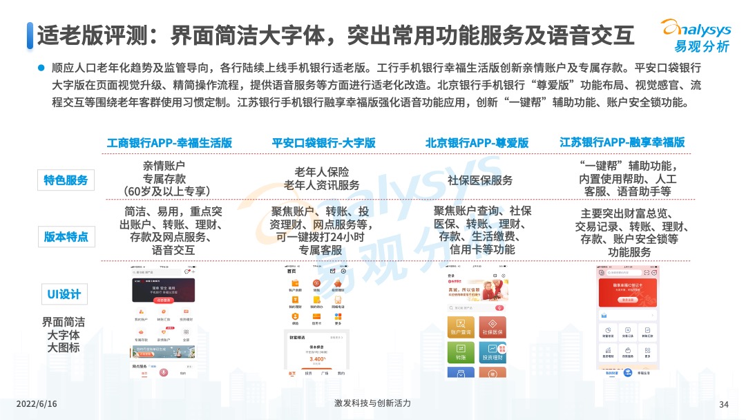 2022年中国手机银行年度专题分析