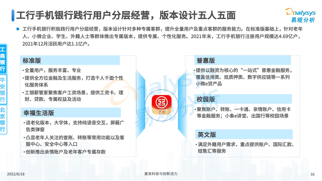 2022年中国手机银行年度专题分析