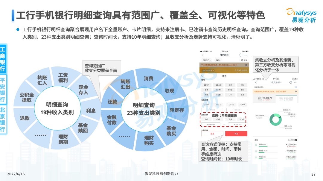 2022年中国手机银行年度专题分析