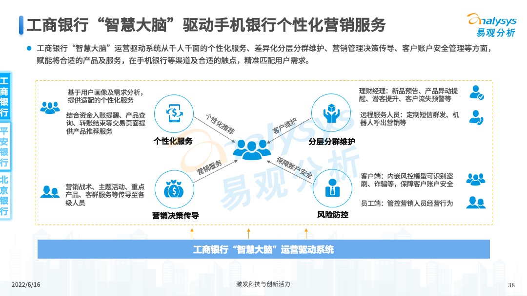 2022年中国手机银行年度专题分析