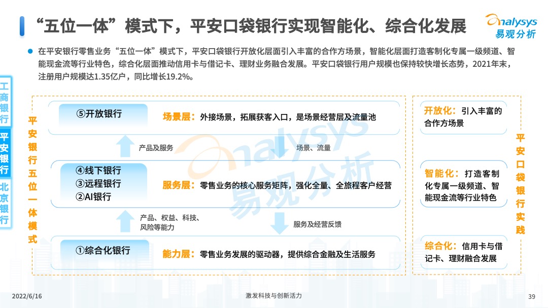 2022年中国手机银行年度专题分析