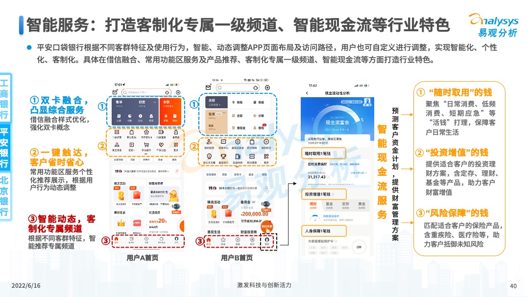 2022年中国手机银行年度专题分析