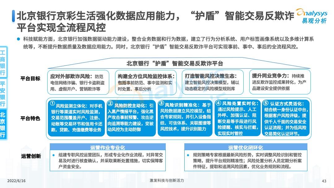 2022年中国手机银行年度专题分析