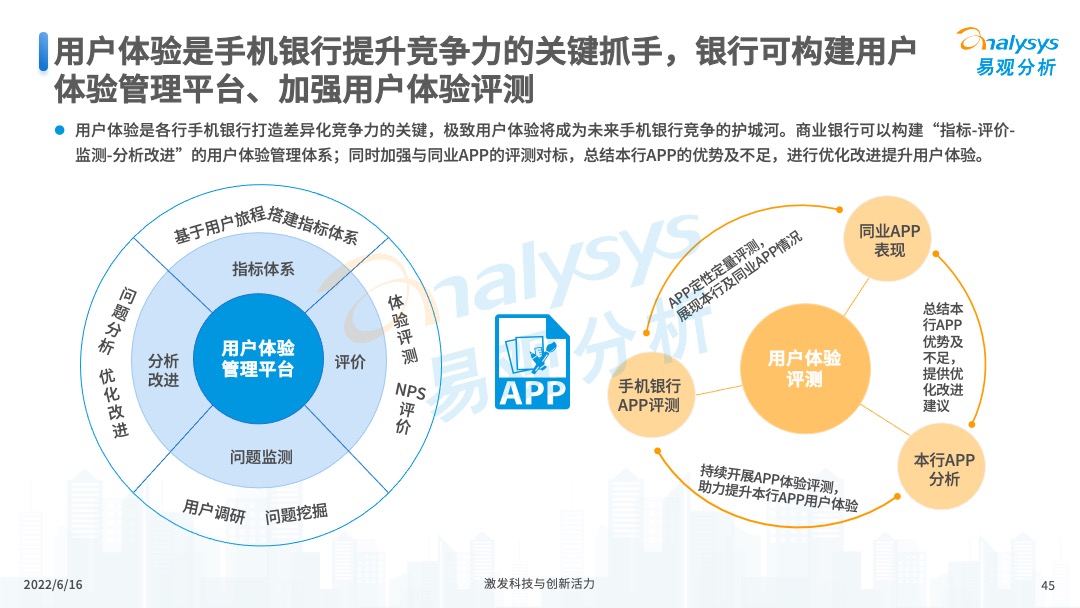 2022年中国手机银行年度专题分析