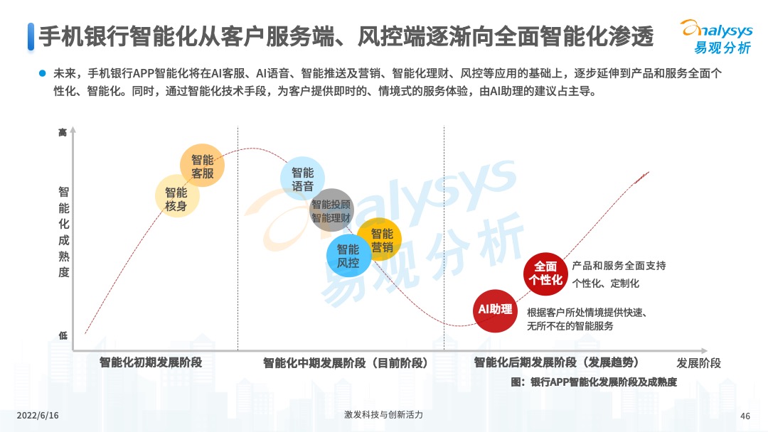 2022年中国手机银行年度专题分析