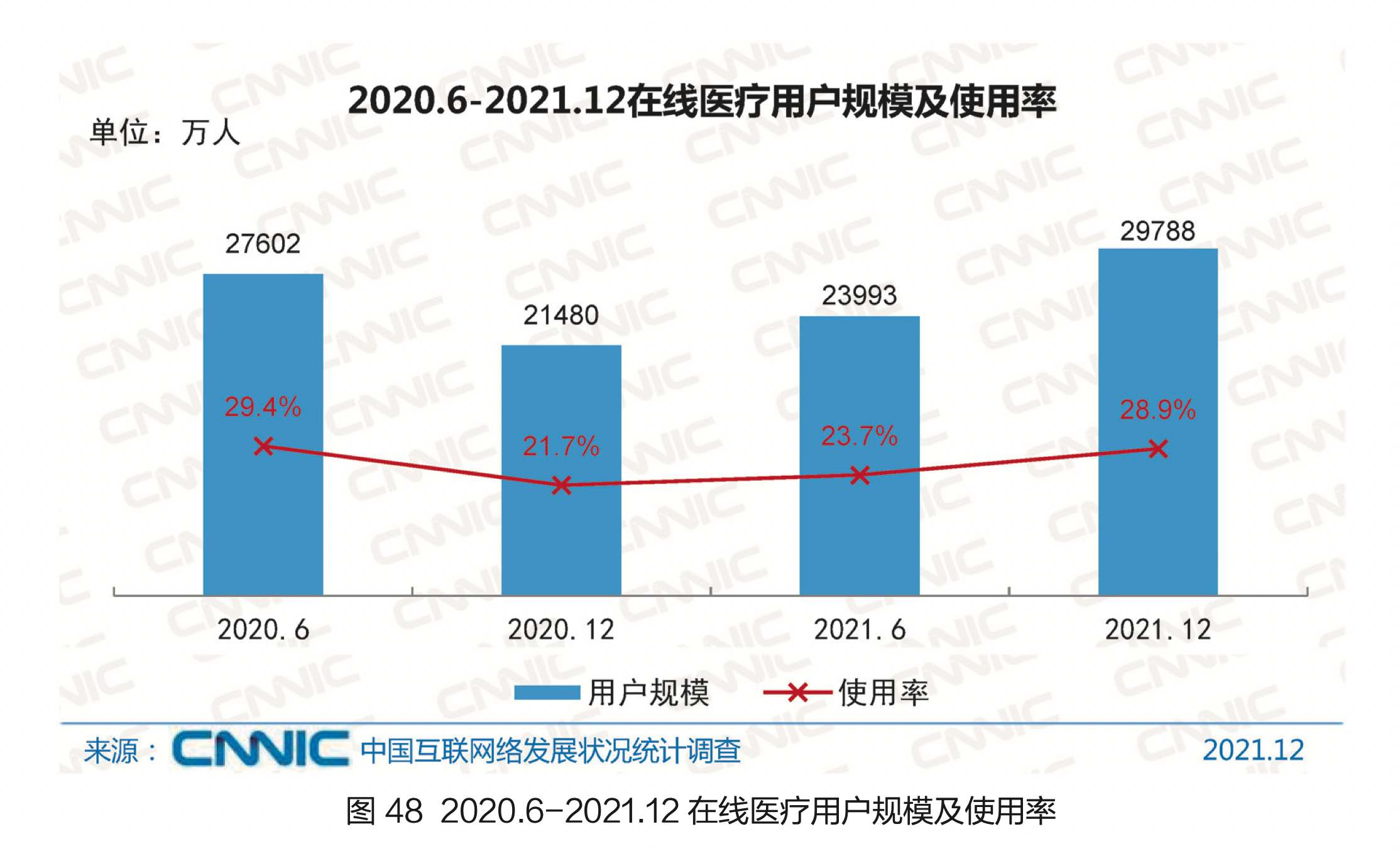 互联网医院分析之行业调研