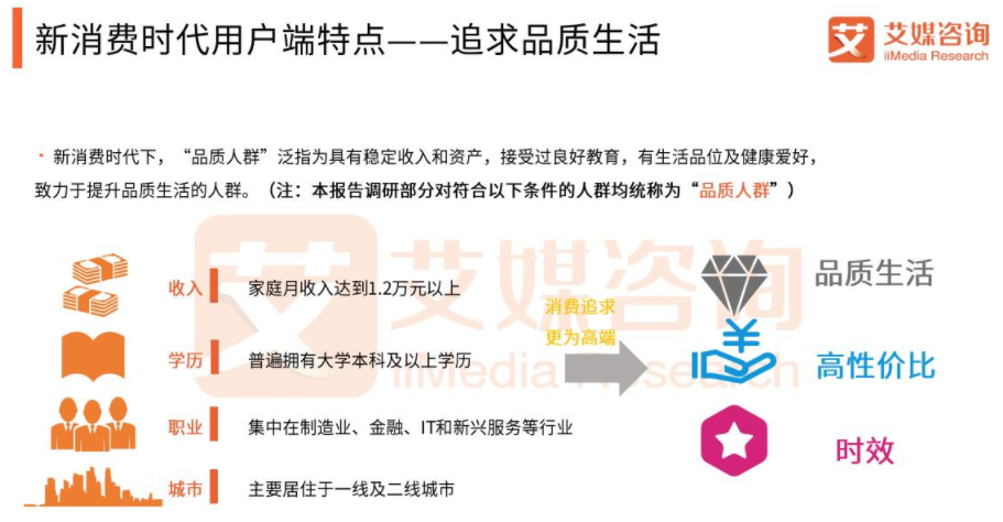 小米有品:快速崛起之路