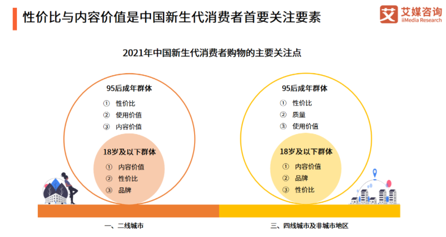 小米有品:快速崛起之路