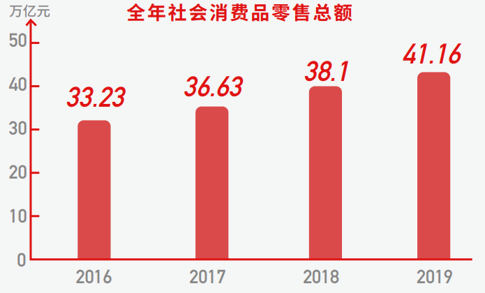 小米有品:快速崛起之路