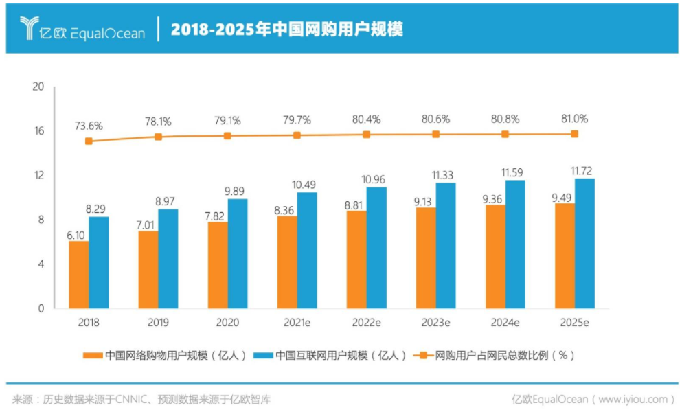 小米有品:快速崛起之路