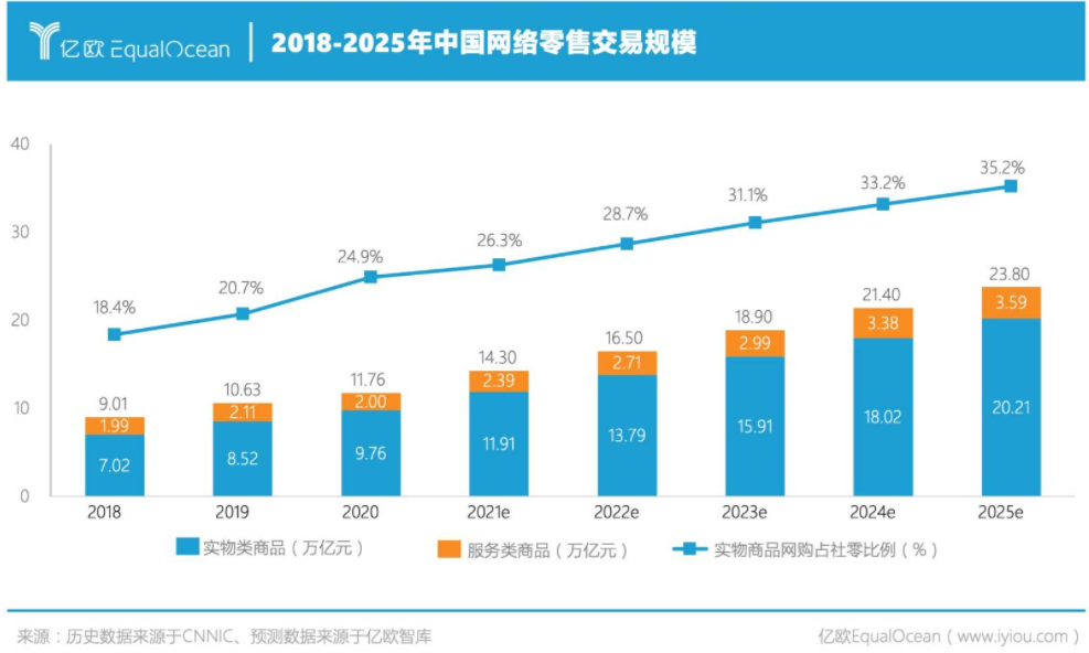 小米有品:快速崛起之路