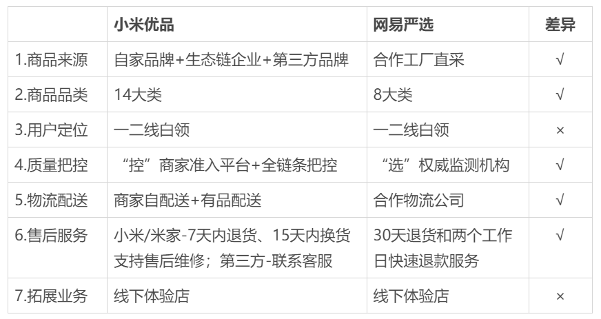 小米有品:快速崛起之路