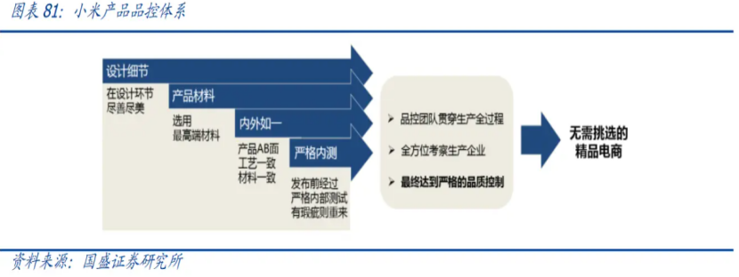 小米有品:快速崛起之路