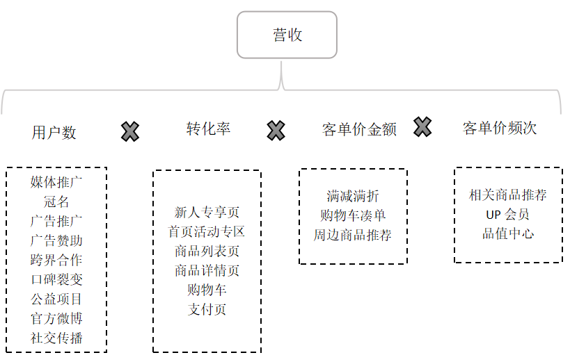 小米有品:快速崛起之路