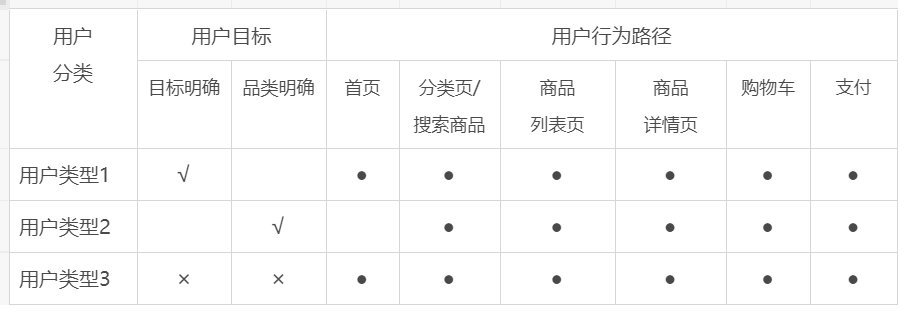 小米有品:快速崛起之路