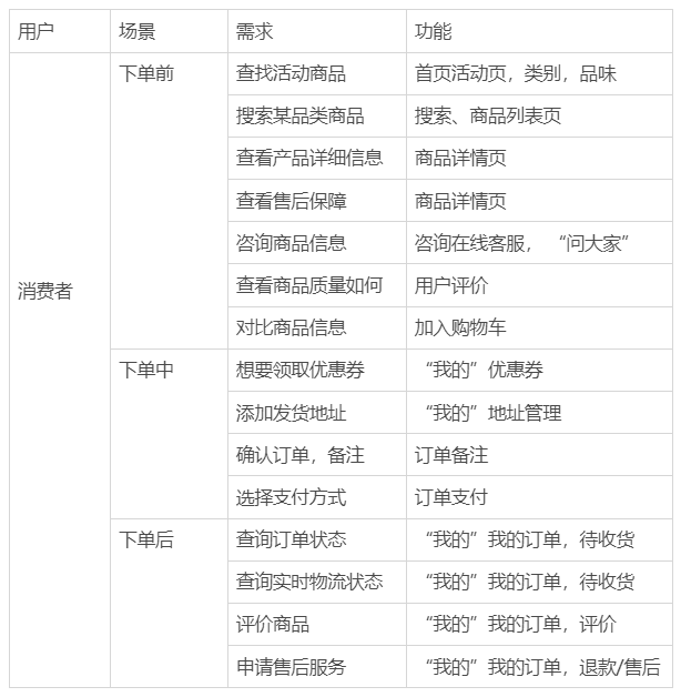 小米有品:快速崛起之路