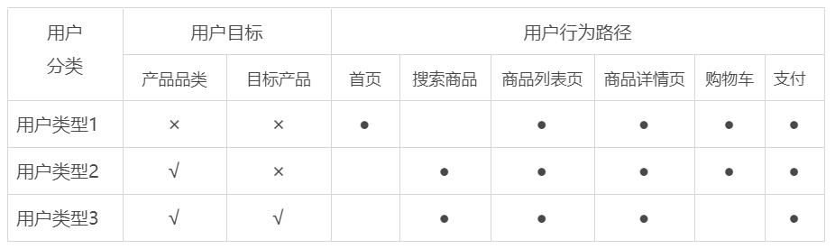 小米有品:快速崛起之路