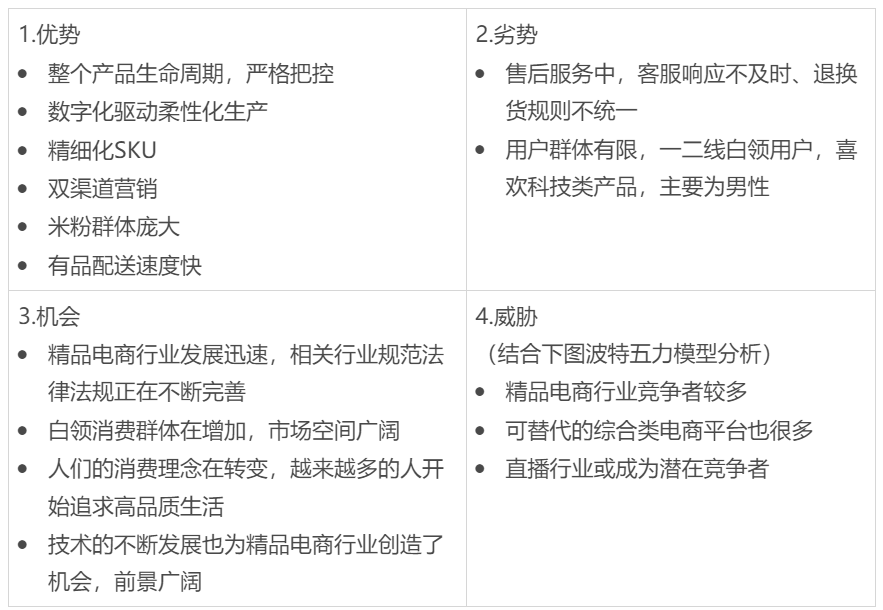 小米有品:快速崛起之路