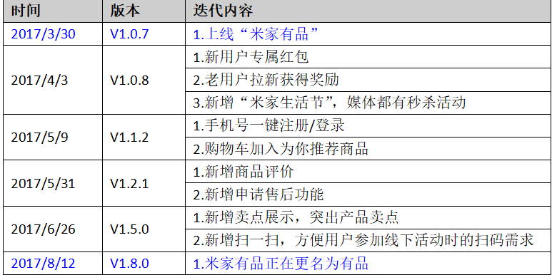 小米有品:快速崛起之路