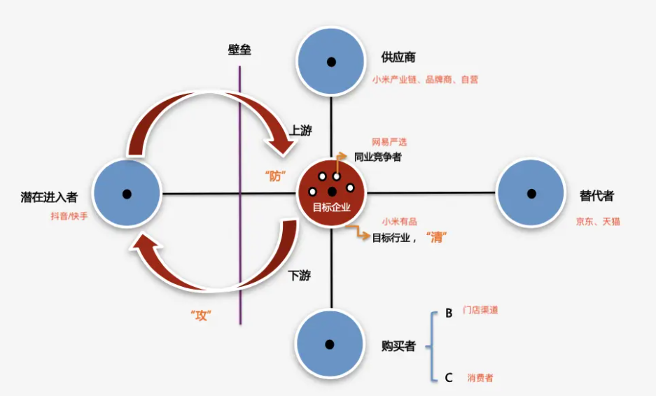 小米有品:快速崛起之路