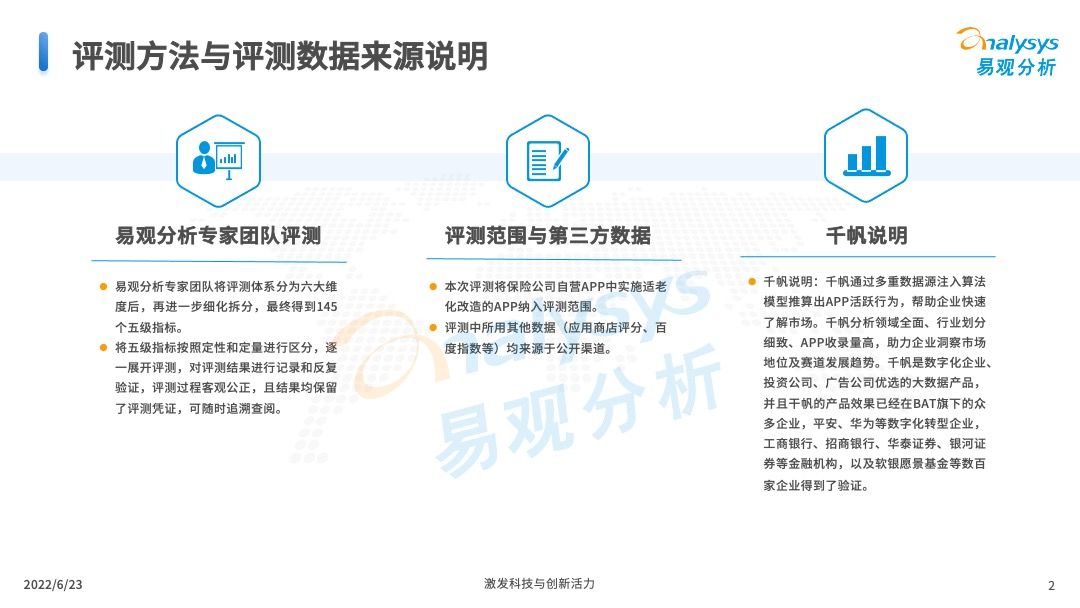 保险APP适老化服务评测分析2022第06期