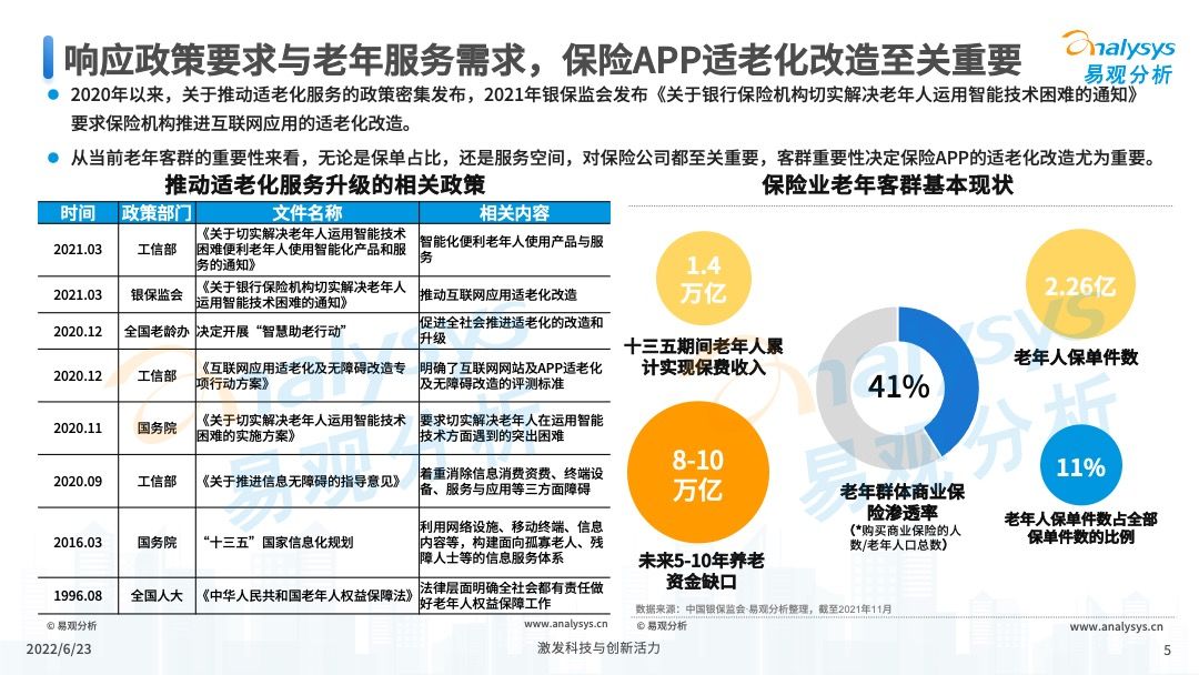 保险APP适老化服务评测分析2022第06期