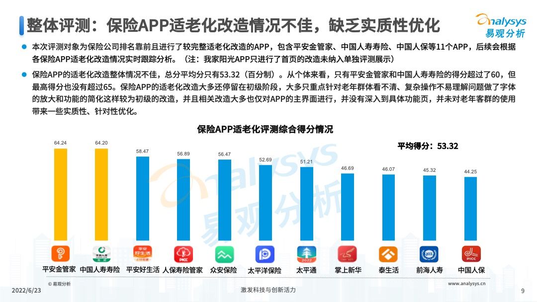 保险APP适老化服务评测分析2022第06期