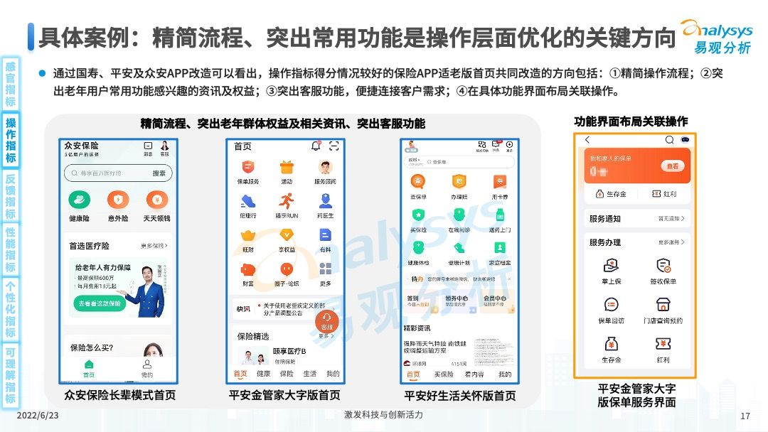 保险APP适老化服务评测分析2022第06期