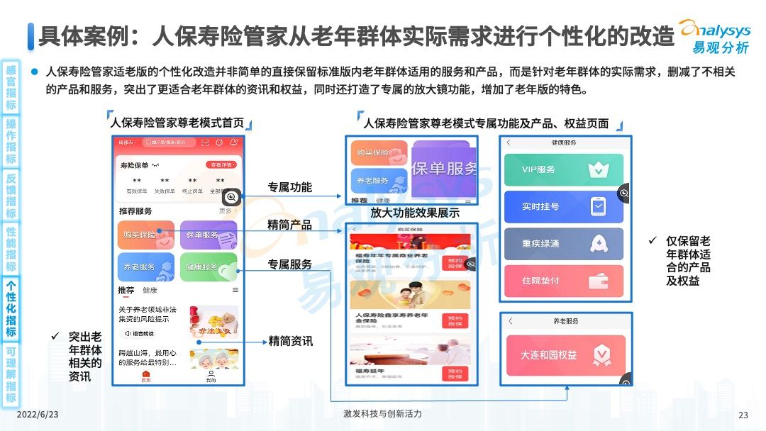 保险APP适老化服务评测分析2022第06期
