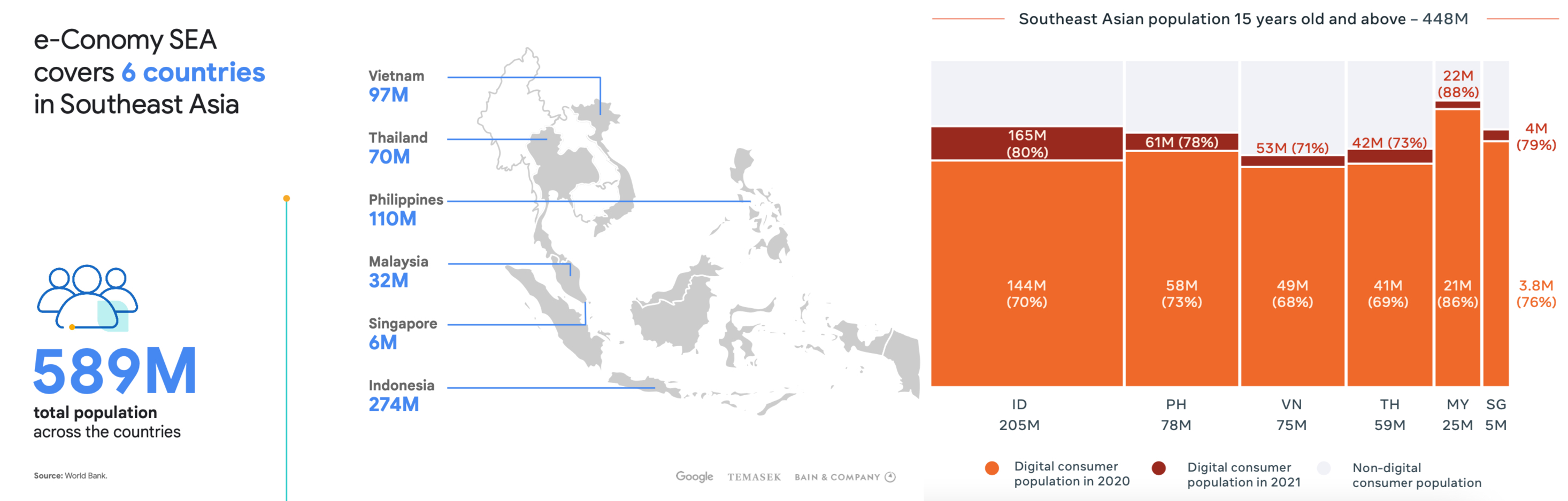 Lazada在东南亚跨境电商中如何保持自身竞争力?