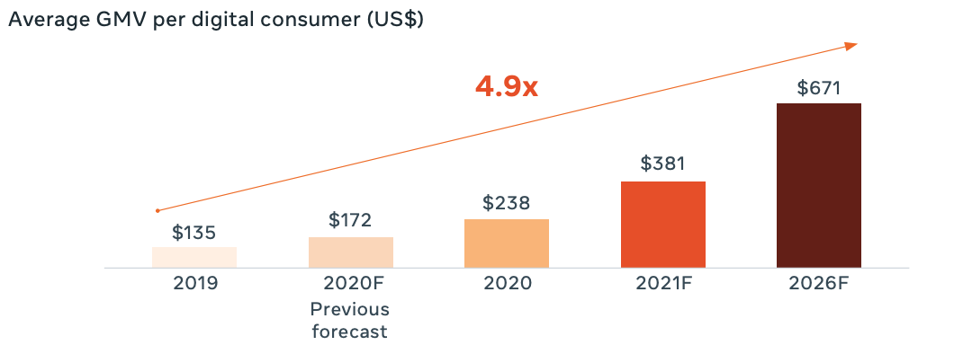Lazada在东南亚跨境电商中如何保持自身竞争力?