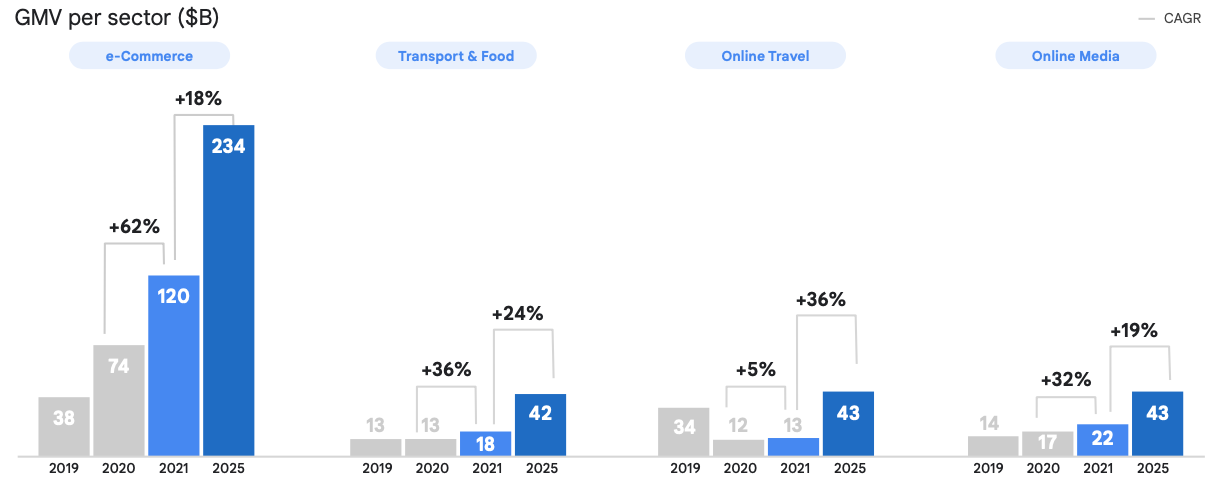 Lazada在东南亚跨境电商中如何保持自身竞争力?