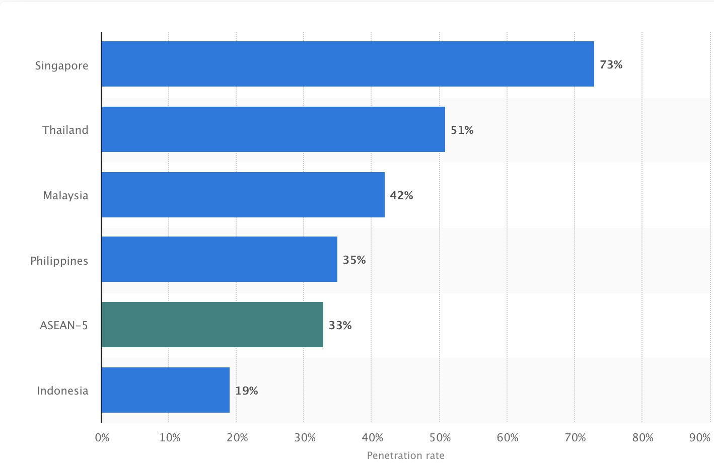 Lazada在东南亚跨境电商中如何保持自身竞争力?