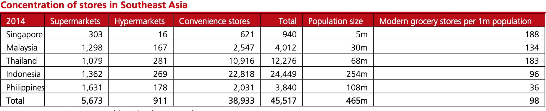 Lazada在东南亚跨境电商中如何保持自身竞争力?
